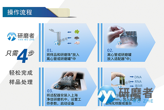 全自動研磨儀操作流程圖