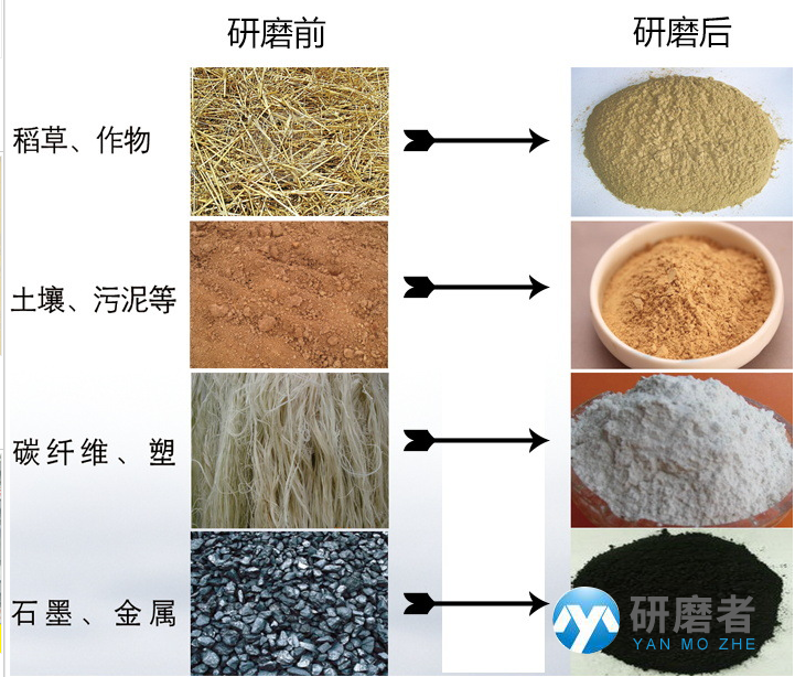 行星式研磨儀研磨效果圖